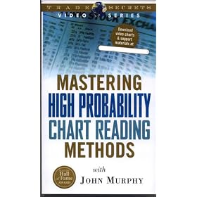 Mastering High Probability Chart Reading Methods