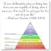 Abraham Maslow Quote Hierarchy of Needs Poster