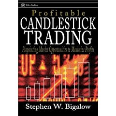 Profitable Candlestick Trading: Pinpointing Market Opportunities to Maximize Profits