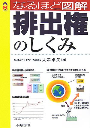 �Ȃ�قǐ}�� �r�o���̂����� (CK BOOKS)