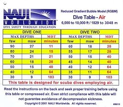 RGBM Dive Tables, AIR - 6,000 to 10,000 feet