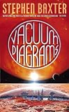Vacuum Diagrams