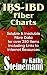IBS-IBD Fiber Charts: Soluble & Insoluble Fibre Data for over 250 Items, Including Links to Internet Resources