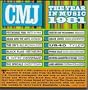 Cmj Year in Alternative Music 1981