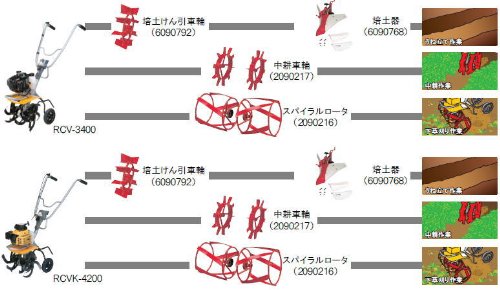 リョービ 中耕車輪（左右セット）2090217 RCV-3400・RCV-4200・RCV-330用