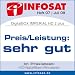 Auszeichnung