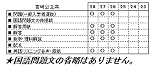 宮崎県公立高等学校過去入学試験問題集平成29年春受験用 (実物に近いリアルな紙面のプリント形式過去問3年分) (公立高等学校入学試験問題集)