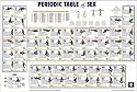 Periodic Table of Sex, Art Poster, size 36" x 24"