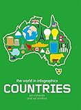 Countries