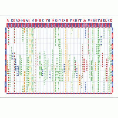 Seasonal Guide to British Fruit & Vegetables Print