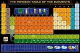 Periodic Table of Elements Education Poster Print, 36×24 Education Poster Print, 36×24 517fCjuGUvL. SL160 Vintage World Map Maps Giant Poster Print, 55x39 Education Giant Poster Print, 55x39 Reviews