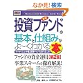 �}�����r�W�l�X �ŐV�����t�@���h�̊�{�Ǝd�g�݂���[���킩��{ (How�]nual Business Guide Book)