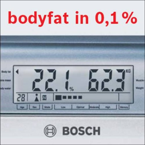 Imagen 6 de Bosch PPW6440