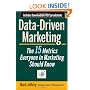 Data-Driven Marketing: The 15 Metrics Everyone in Marketing Should Know