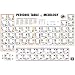 Periodic Table of Mixology Poster Print, 36x24 Poster Print, 36x24