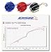 Pontiac Sunfire / 2.2L 98-02 - Pipe Color: Blue; Filter Color: Yellow w/Mesh Cage Dragon Short Ram Intake