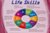 Life Skills (Educational Chart) Art Poster Print - 24 X 36