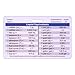 Healthcare Conversions Horizontal Badge ID Card Pocket Reference Guide