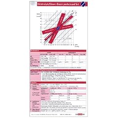 Elektrolyte / S�ure Basen pocketcard Set