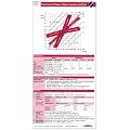 Elektrolyte / S�ure Basen pocketcard Set