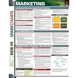 Marketing(SparkCharts)
