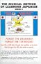 The Musical Method of Learning Japanese: Series 1 (Rapanese Musical Method of Learning Series I)