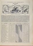 LONDON ALMANACK SEPTEMBER 1891 FARMERS GARDENERS FRIEND
