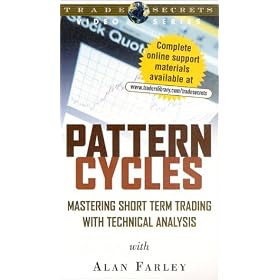 Pattern Cycles Mastering Short Term Trading with Technical Analysis [VHS]