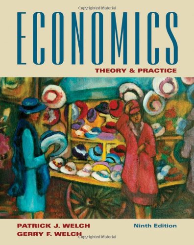 Economics: Theory and Practice