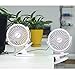 BTOOP Clip on Fan Battery Fan Portable Clip to Baby Stroller and Table with a 18650 Battery, Rechargeable, Quietness (White,5