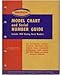 1924 1948 1949 1950 MOPAR Model Serial Number Guide