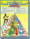 UNDERSTANDING THE FOOD GUIDE