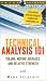 Technical Analysis 101 [VHS]