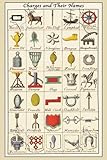 Canvas Print, Charges and their Names - 24 x 36 Canvas Print, Charges and their Names - 24 x 36
