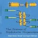 The Science of Hydraulic Suspension