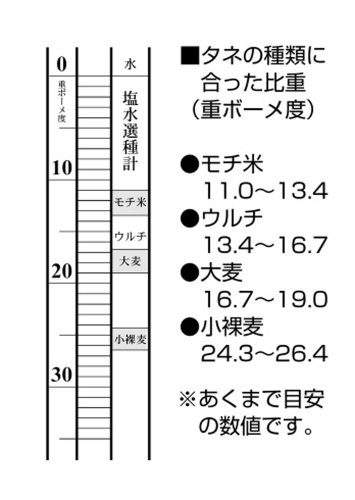 Cover image : 塩水選種計