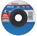 Bosch Accessories