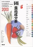 646食品成分表<2000>