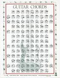 Walrus Productions Guitar Chord Mini Chart