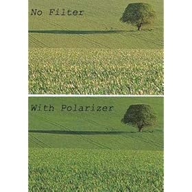 CANON 77MM CIR-POLARIZING FILTER