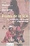 Routes de la soie