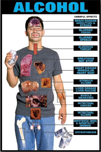 effects of alcohol