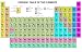 Wallmonkeys Peel and Stick Wall Decals - Periodic Table of the Elements - 24
