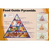 Food Guide Pyramid Nutritional Chart Art Poster Print