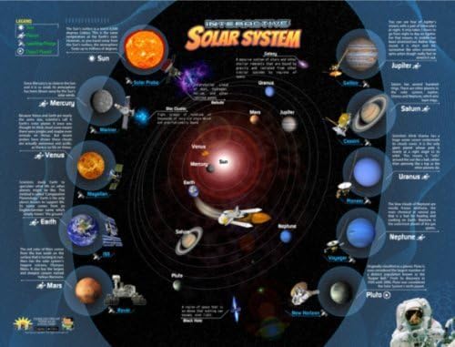 Popar Solar System Interactive Wall Chart by popar