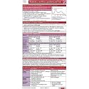 Diabetes mellitus pocketcard Set