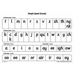 Read Write Inc.: A1 Speed Sounds Poster