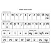 Read Write Inc.: A1 Speed Sounds Poster