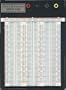 Elenco 9438 Breadboard With JW-140 Jumper Wire Set