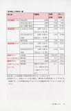 必勝・就職試験! 【玉手箱対策用】8割が落とされる「Webテスト」完全突破法【1】 2010年度版